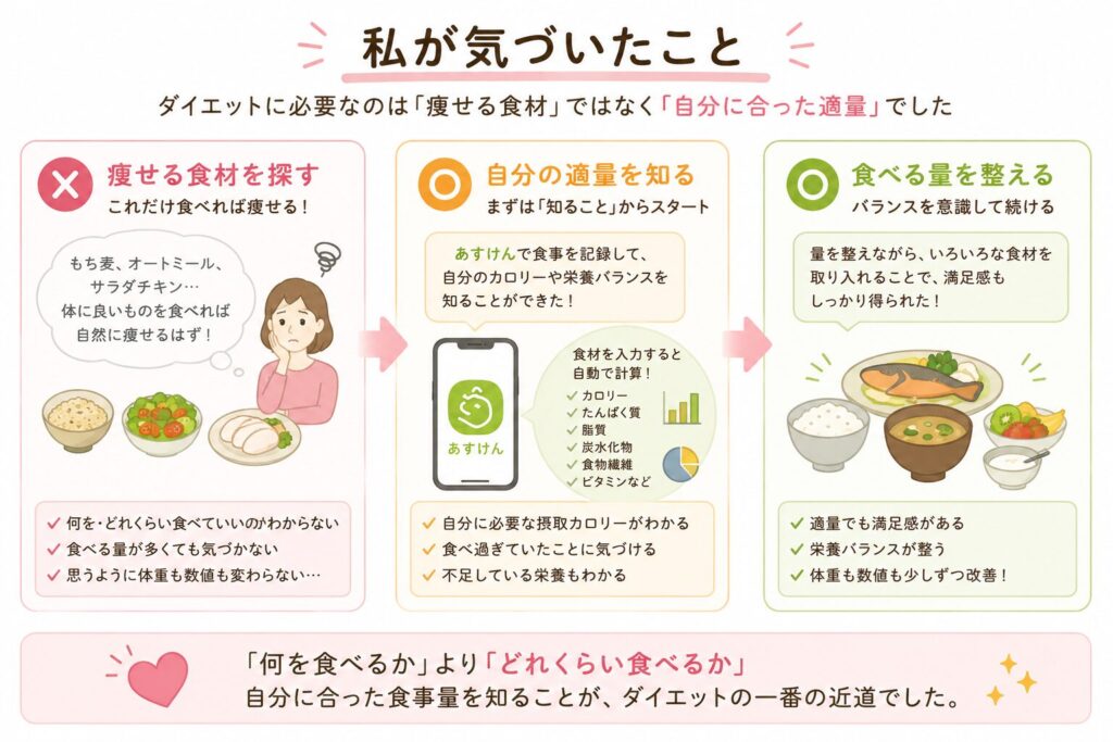 ダイエットに必要なのは「自分に合った適量」がわかる図解