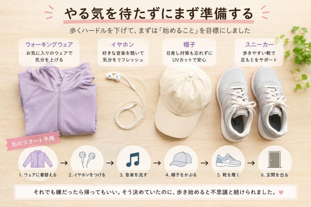 ウォーキングスタートまでぼ私の手順のイメージ画像