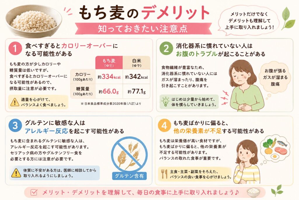 もち麦のデメリットのまとめ図解