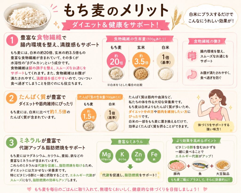 もち麦のメリットをまとめた図解
