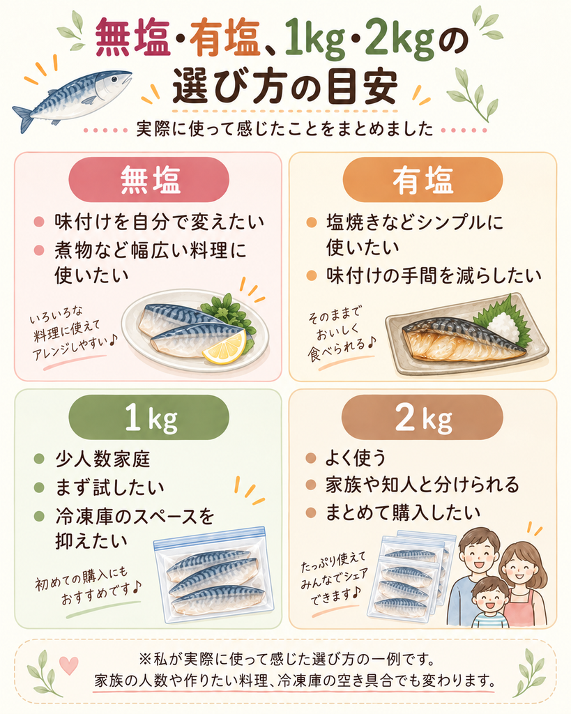 実際に購入してわかった、サバの選び方の図解
