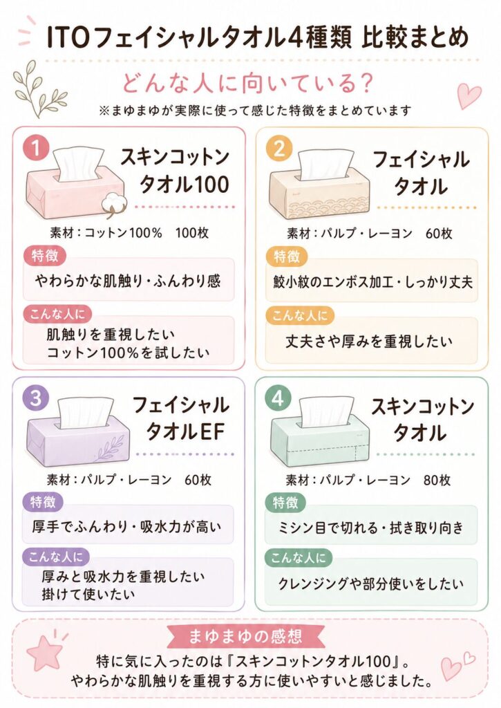 ITOフェイシャルタオル４種類比較まとめとどんな人に向いている？図解