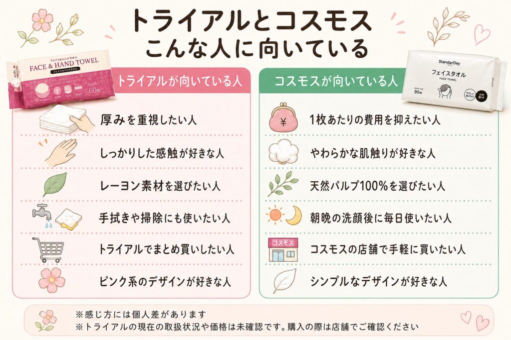 トライアルとコスモスこんな人にむいている図解