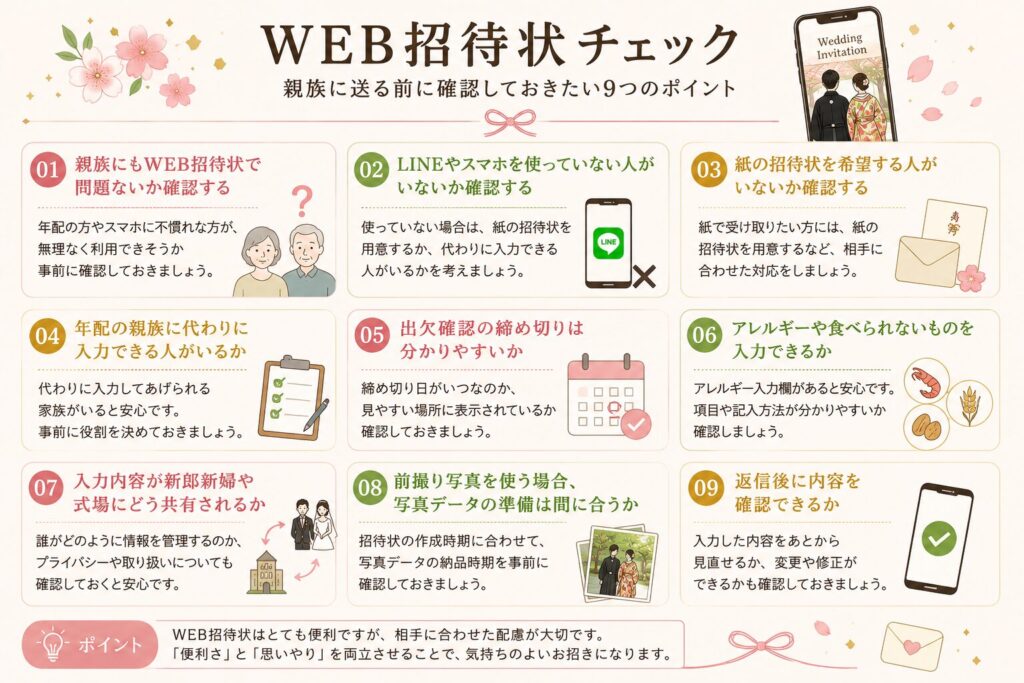 WEB招待状チェックすることをまとめた図解