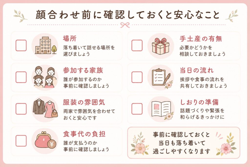顔合わせ前に確認しておくと安心なことチェクリストの図解