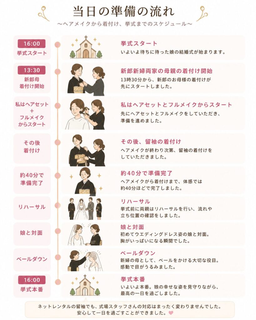 挙式当日のヘアメイクから着付け、挙式までのスケジュールの図解