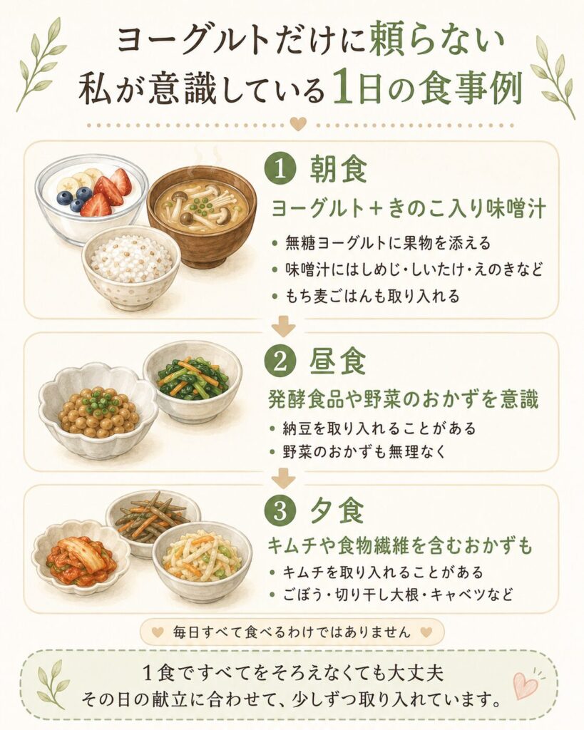 ヨーグルトだけに頼らない|私が意識している1日の食事例の図解