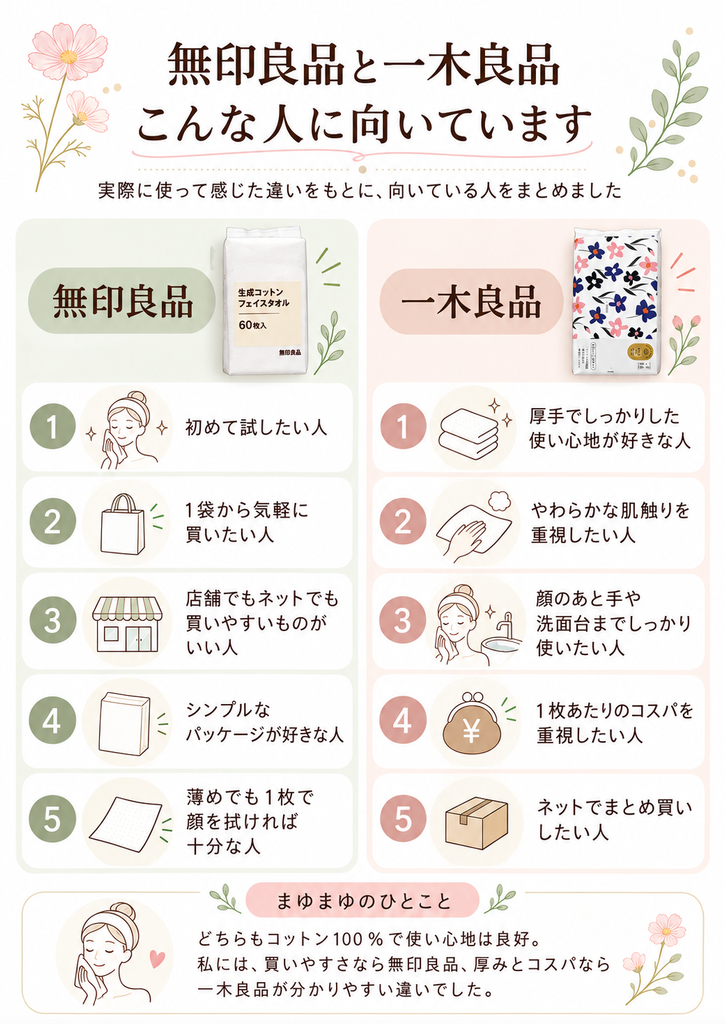 図解：無印良品と一木良品 こんな人に向いています